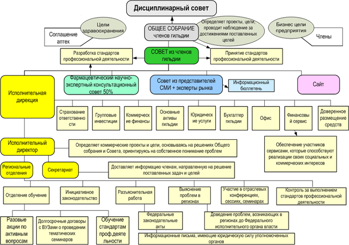 Структура 